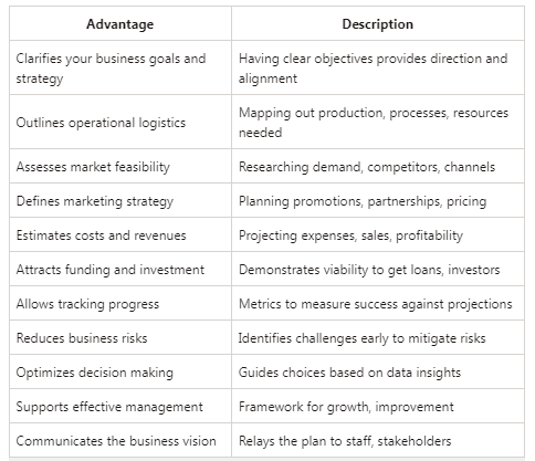 farming business plan