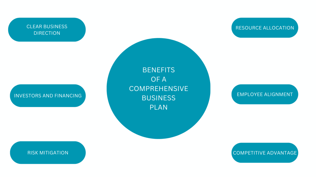 benefits of a comprehensive business plan